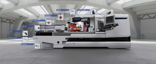 CNC Cylindrical grinding machines | Fritz Studer AG